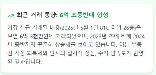 메이저타운 푸르지오 현재가치 분석 이미지