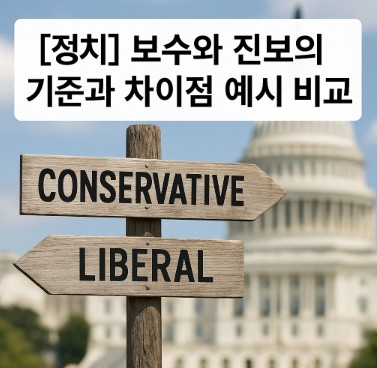 미국 국회의사당을 배경으로 보수(Conservative)와 진보(Liberal)를 가리키는 나무 표지판이 서로 반대 방향을 가리키고 있으며, 상단에는 "[정치] 보수와 진보의 기준과 차이점 예시 비교"라는 제목이 굵은 한글 글씨로 정사각형 배너에 적혀 있음.
